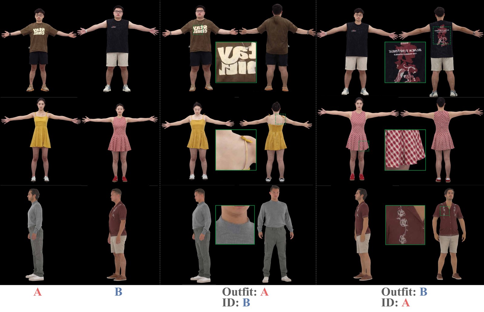 Additional qualitative AvatarMix results on User-Model outfit personalization pairs.
