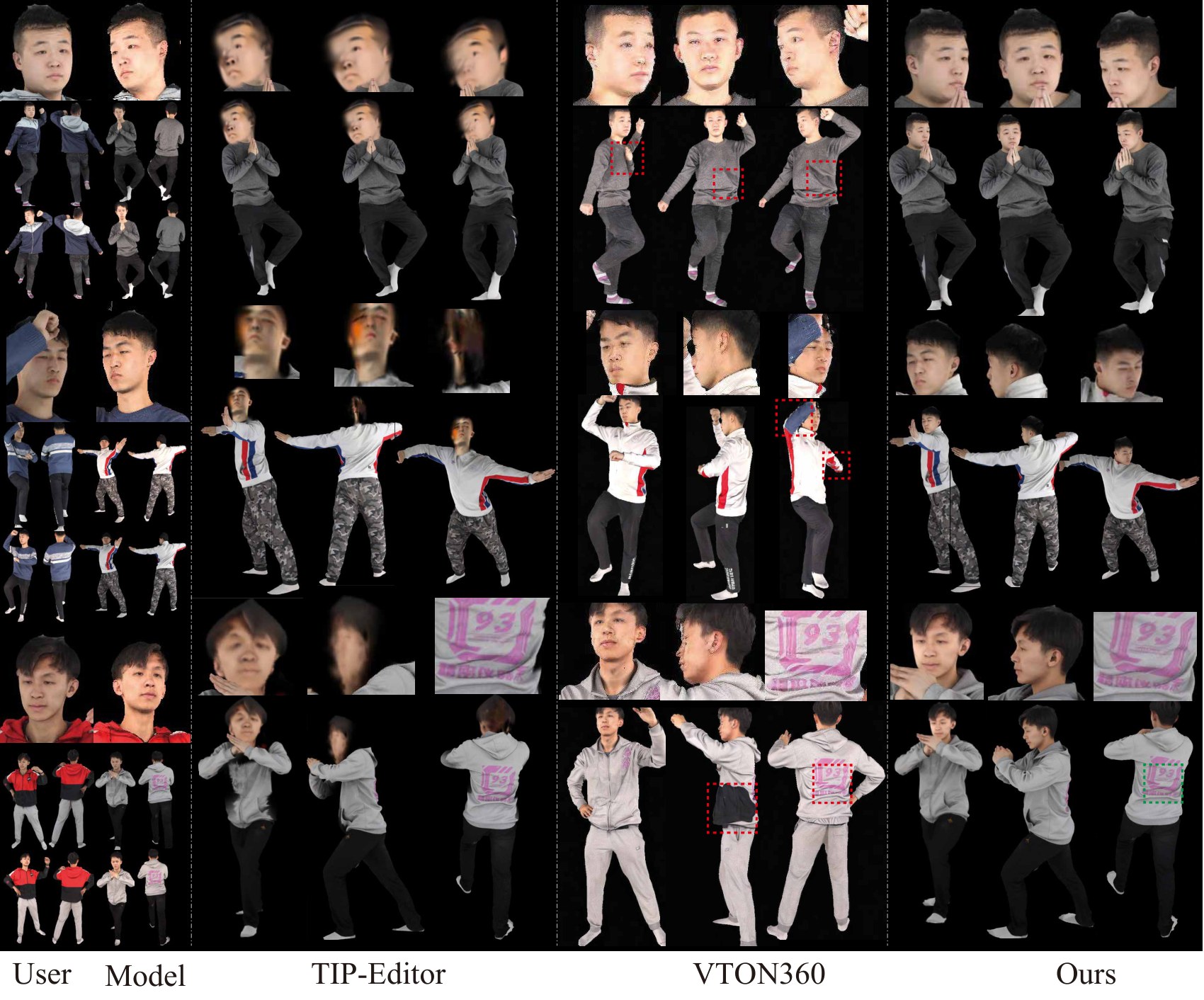 Qualitative comparison between AvatarMix, TIP-Editor, and VTON360.